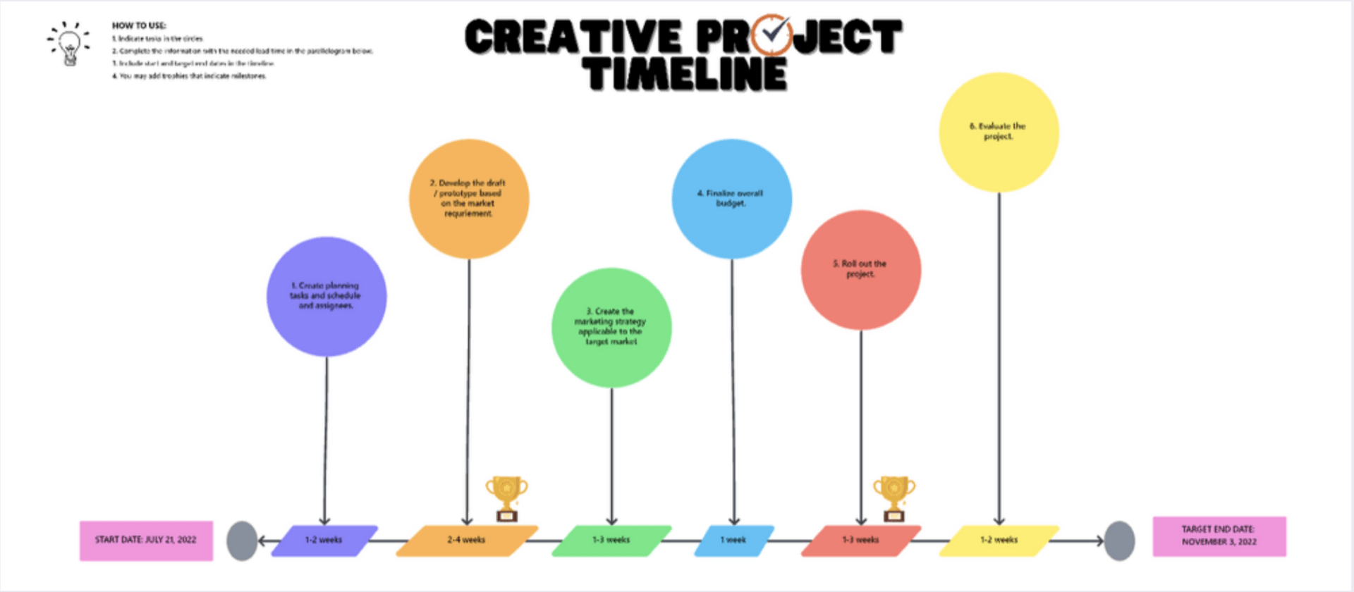 Modelo de linha do tempo do projeto criativo ClickUp  