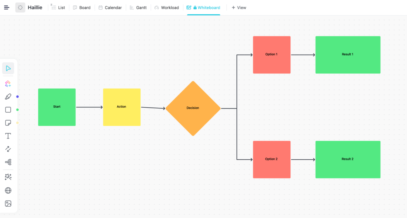 Make the most of your workflows using Whiteboards with ClickUp’s Flowchart in-app template