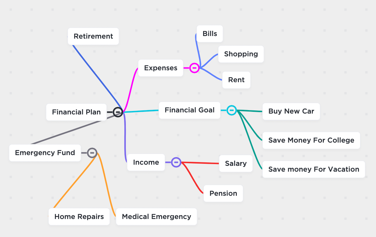 ClickUp Mind Maps